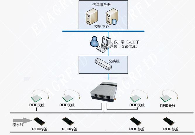 行业榴莲视频APP成人标题3
