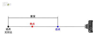 榴莲视频污污污在线观看调焦焦距景深浅析